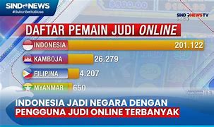 Contoh Kasus Perjudian Di Indonesia